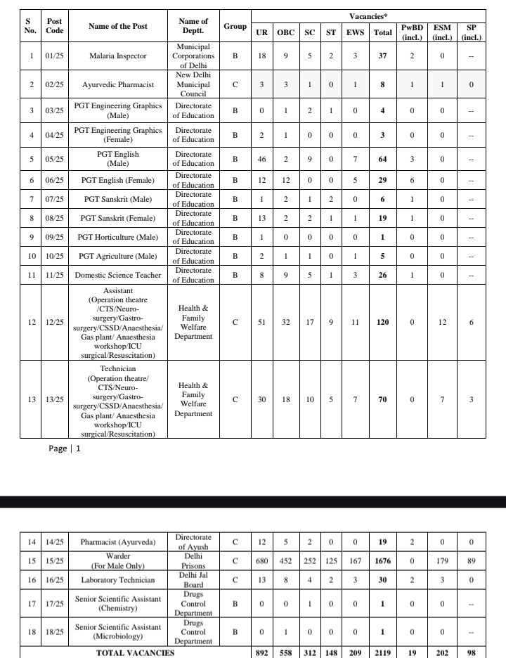 DSSSB Recruitment 2025 Apply Now Online