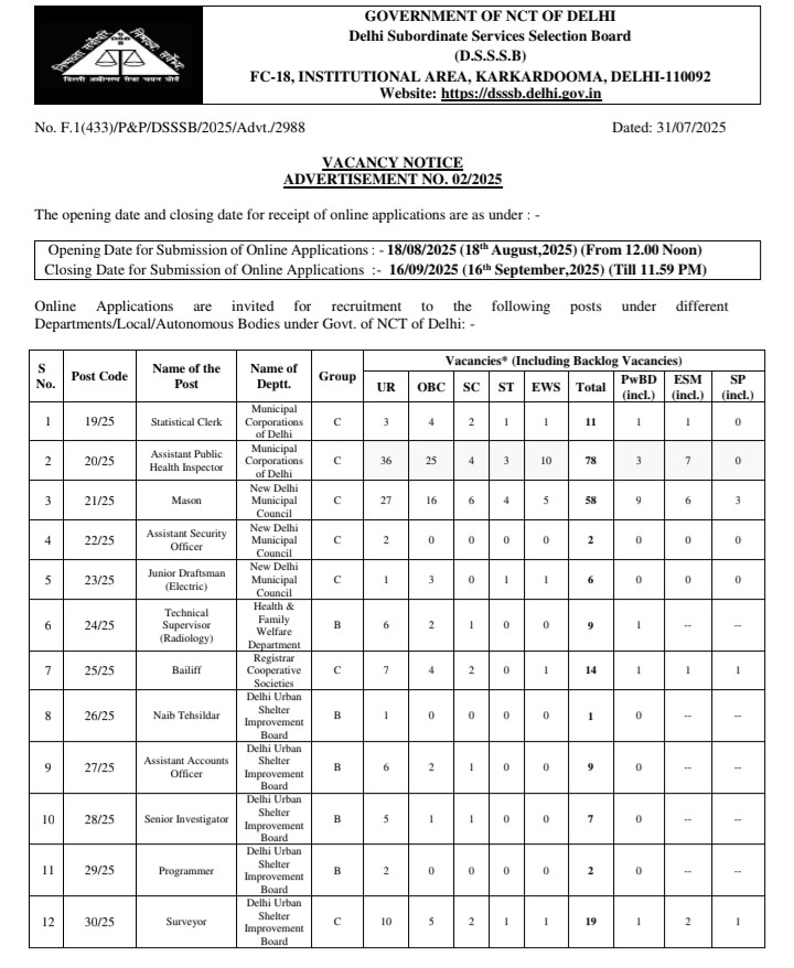 DSSSB Recruitment 2025