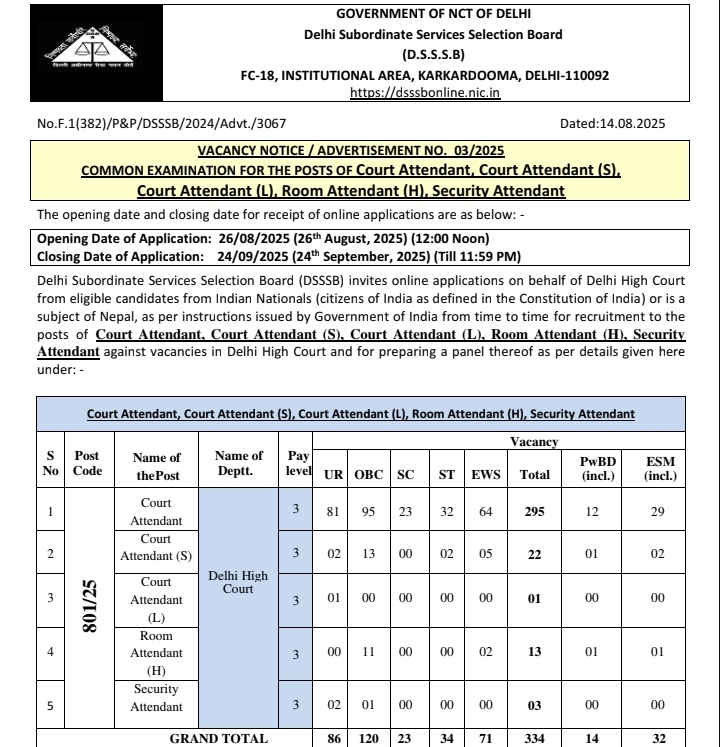 1000018910 Delhi High Court Recruitment 2025