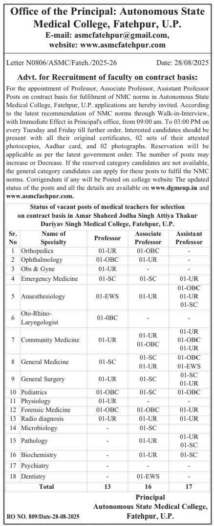 1000022645 ASMC Fatehpur Faculty Recruitment 2025