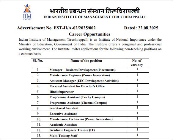 2 IIM Tiruchirappalli Recruitment 2025