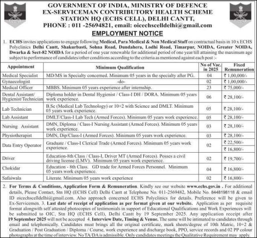 333 Ministry of Defence ECHS Recruitment 2025