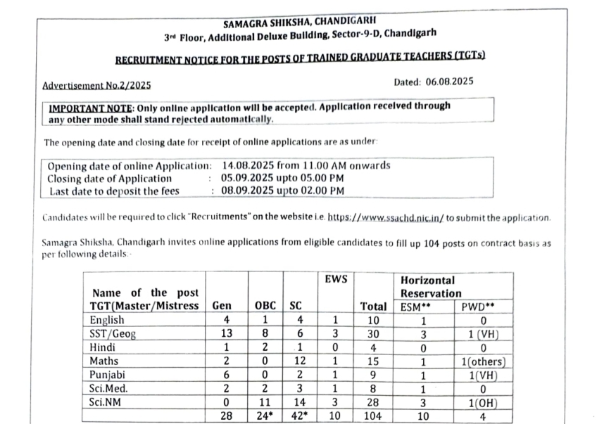 Chandigarh TGT Recruitment 2025